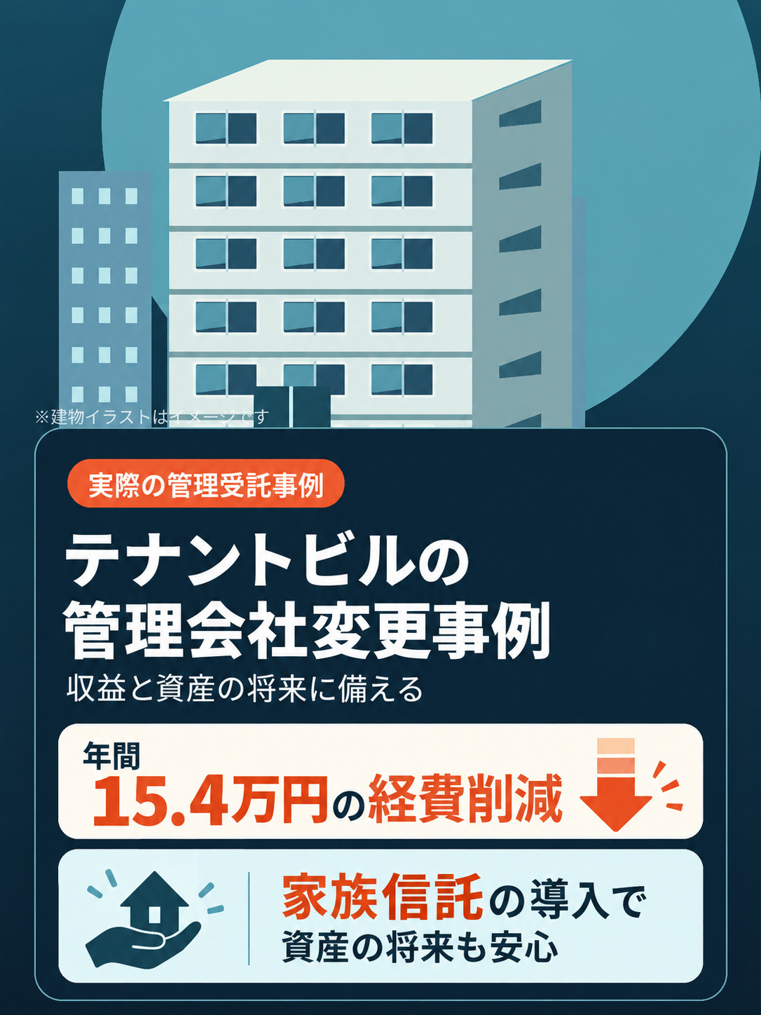 テナントビルの管理改善と家族信託を紹介するスマートフォン向けアイキャッチ