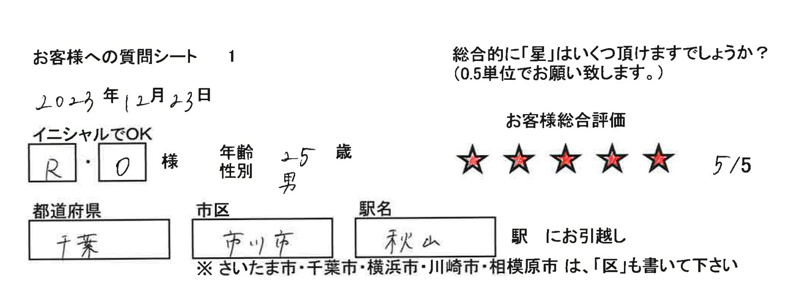 レインボーホーム松戸店の画像