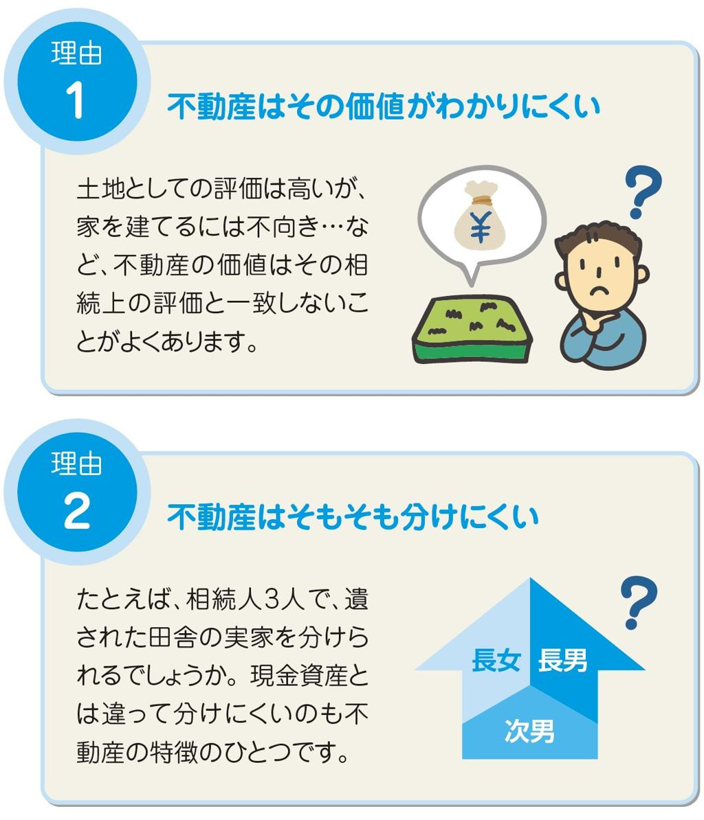 【西宮市愛宕山｜50代｜兄弟間共有解消による相続土地売却｜KG様】の画像