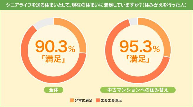 【西宮市苦楽園四番町｜60代｜施設入居準備による邸宅売却｜LB様の画像
