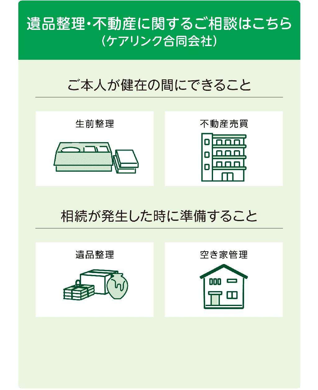 【西宮市松風町｜60代｜終活準備による戸建売却｜MF様】の画像