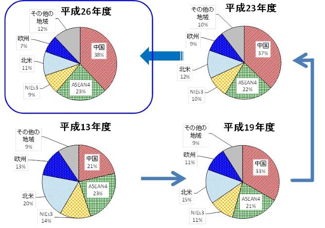 【西宮市今津西浜町｜50代｜工場統合による事業用地売却｜OL様】の画像