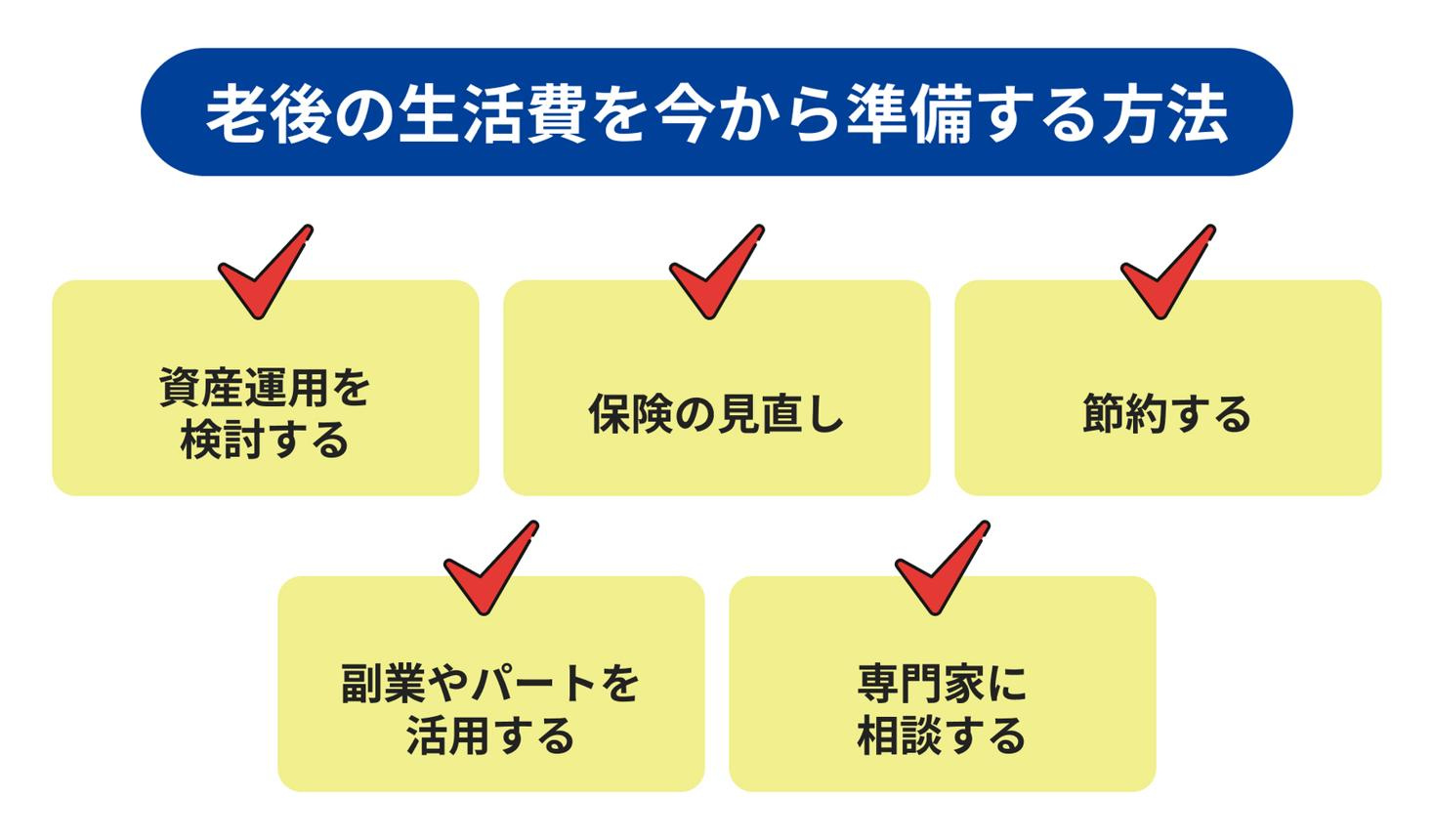 【グランドメゾン夙川松園町｜50代｜老後の資産整理によるマンション売却｜OS様】の画像