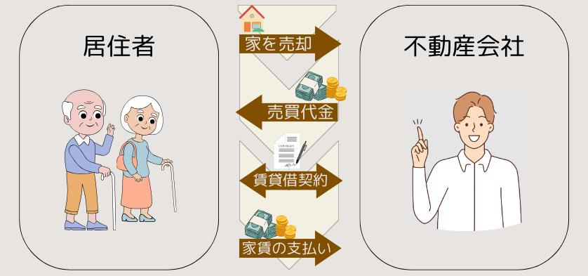【ジオ苦楽園桜町｜50代｜夫婦二人暮らしへのダウンサイジング売却｜PB様】の画像