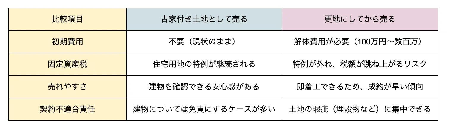 【西宮市甲陽園東山町｜60代｜遠方相続による古家付き土地売却｜PR様】の画像