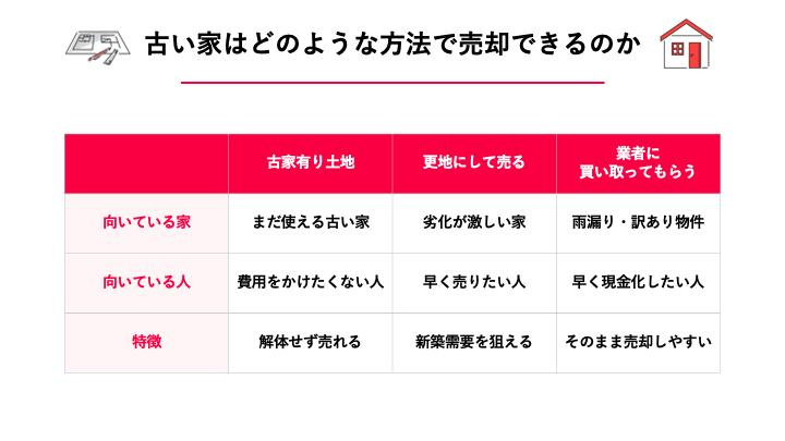 【西宮市神園町｜60代｜相続した空き家の解体後売却｜PU様】の画像