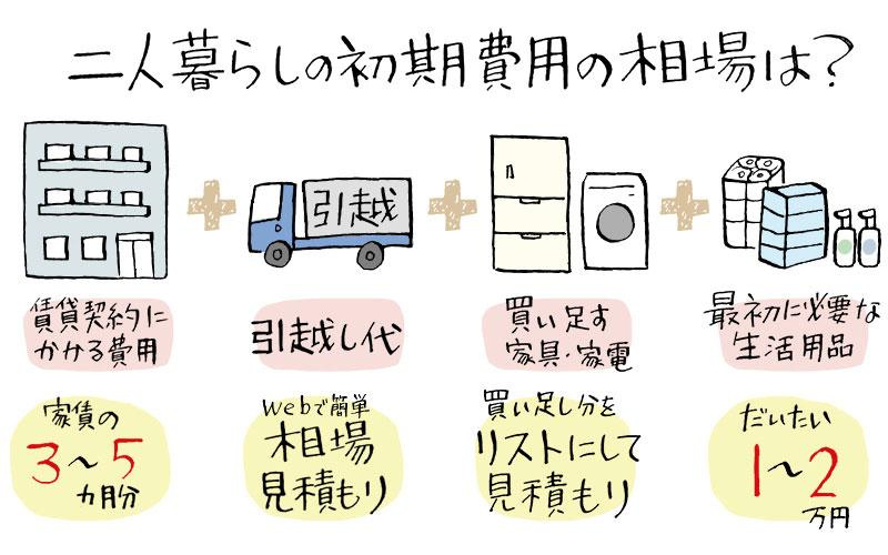 【ブランズ夙川松下町｜50代｜夫婦二人暮らしへの住み替えによるマンション売却｜PW様の画像