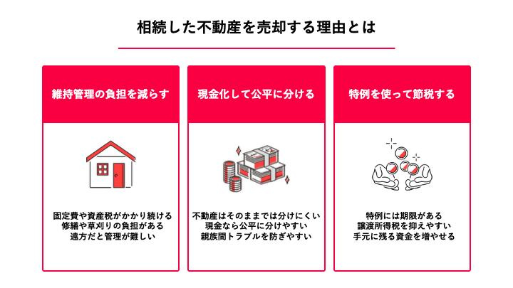【西宮市上ヶ原十番町｜60代｜相続した実家の換価分割による売却｜PX様】の画像
