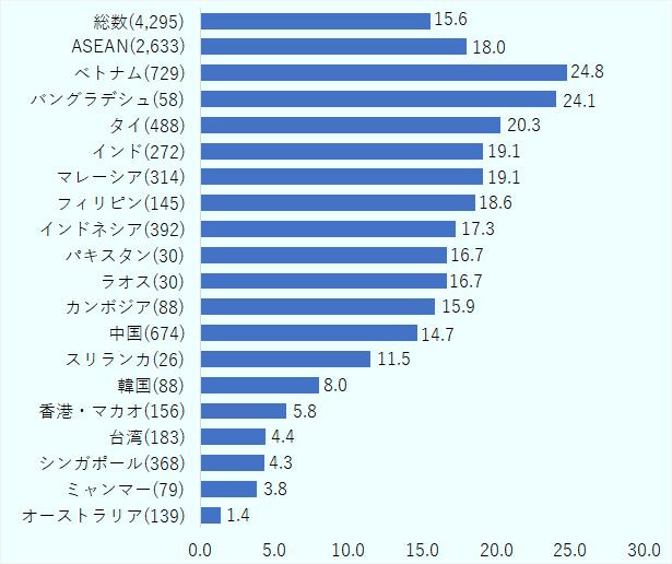 【西宮市今津西浜町｜50代｜工場移転による事業用地売却｜PY様】の画像