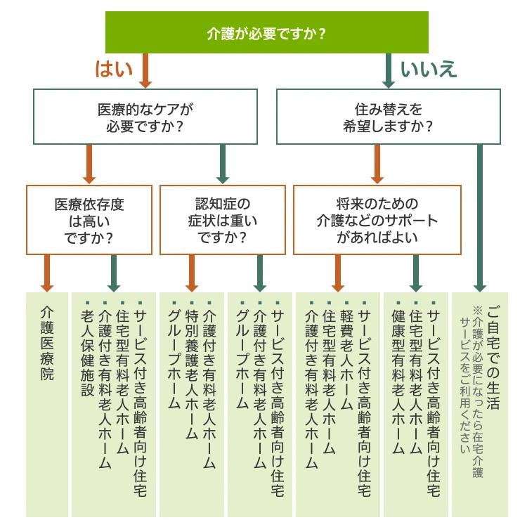 【パークホームズ西宮門戸厄神｜50代｜親の介護を見据えた住み替えによるマンション売却｜PZ様】の画像