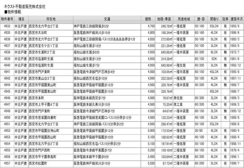 【西宮市今津山中町｜50代｜事業再編による収益ビル売却｜QE様】の画像