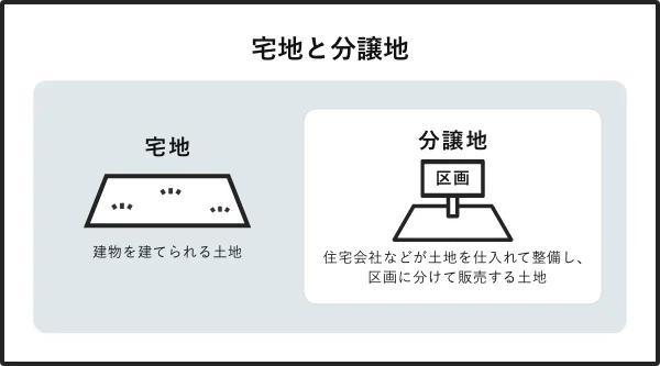 【西宮市門戸西町｜50代｜再建築不可物件の売却成功事例｜QZ様】の画像