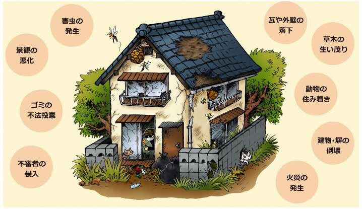 【西宮市苦楽園六番町｜50代｜空き家が近隣トラブルになる前に売却した事例｜RD様】の画像