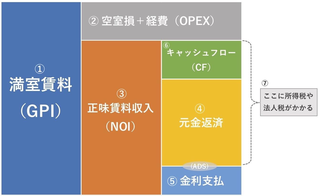 【西宮市甲東園2丁目｜60代｜相続したアパートの大規模修繕前に売却｜RE様の画像