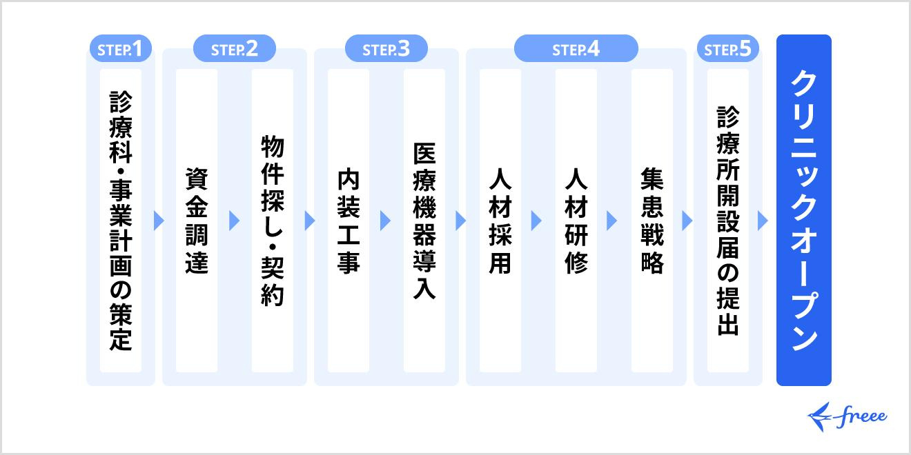 【西宮市鳴尾町3丁目｜50代｜水面下情報から成約した事業用店舗売却｜RI様】の画像