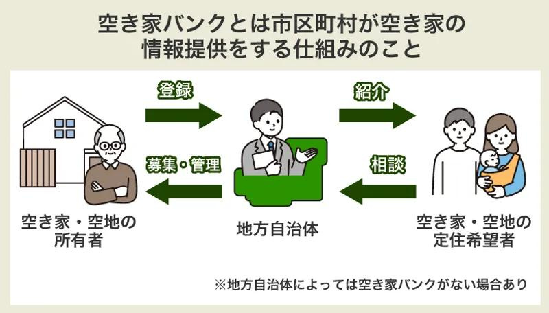【西宮市樋之池町｜60代｜施設入所後に空き家となった実家の売却｜RJ様】の画像