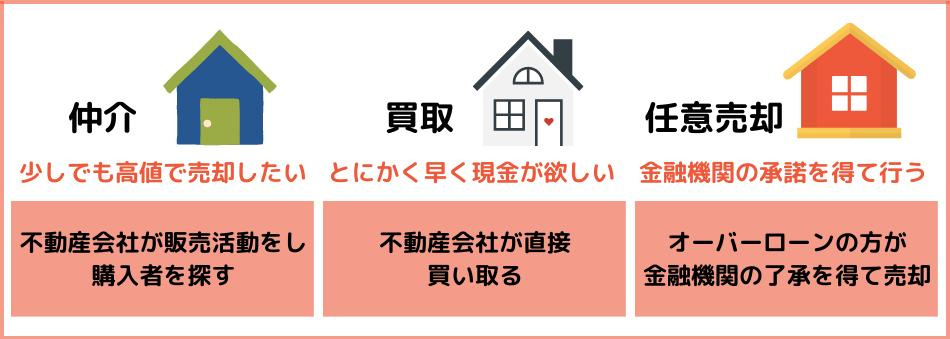 【西宮市南昭和町｜50代｜売却か賃貸かで1年間悩んだ末の決断｜RK様】の画像