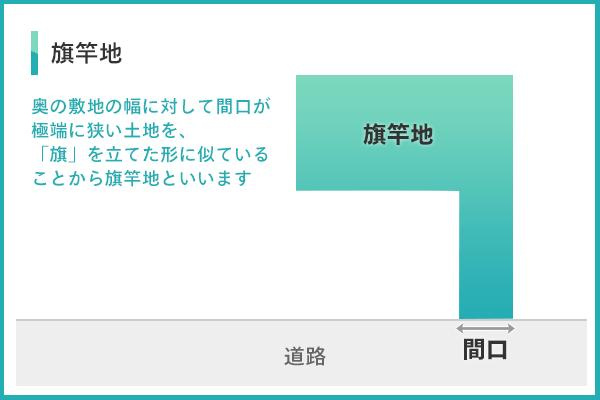 【西宮市広田町｜60代｜売れないと思っていた旗竿地を高値売却｜RN様】の画像
