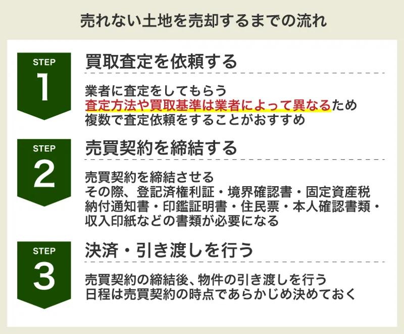 【西宮市広田町｜60代｜売れないと思っていた旗竿地を高値売却｜RN様】の画像