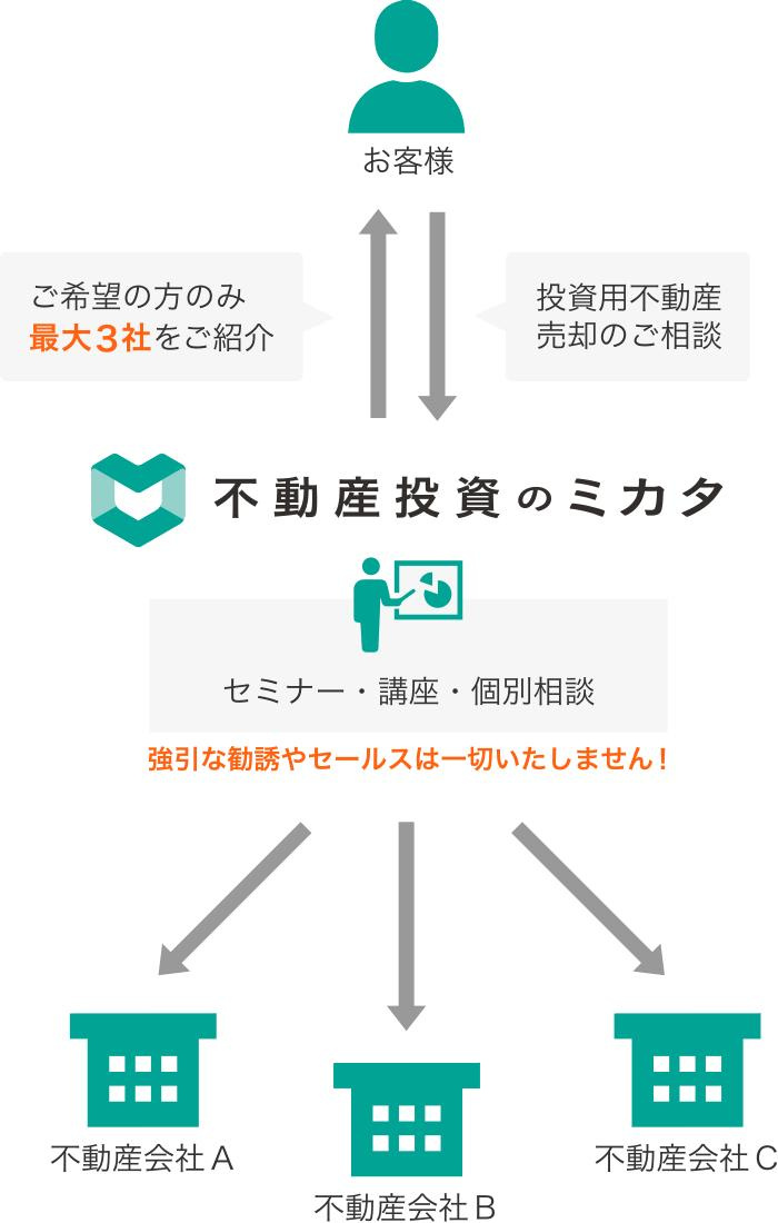 【西宮市松原町｜40代｜住宅ローーン返済不安から住み替えを決断した事例｜RR様】の画像