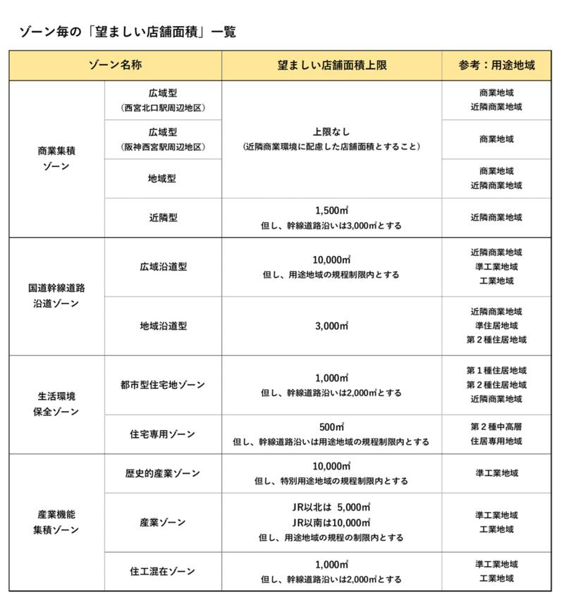 【西宮市若松町｜50代｜住宅メーカー選びで失敗した土地を高値売却｜RW様】の画像