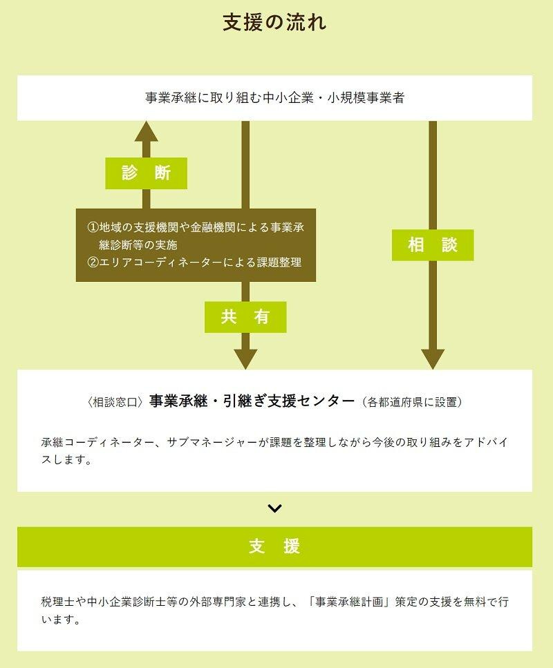 【西宮市甲子園浦風町｜50代｜事業承継できなかった工場の売却事例｜RX様】の画像