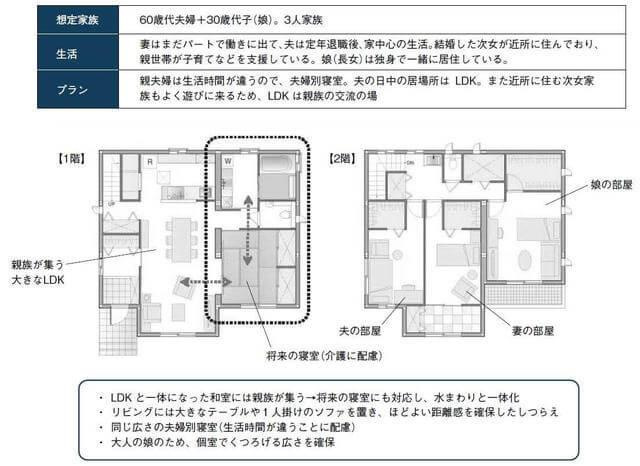 【西宮市苦楽園一番町｜70代｜老老介護の限界から住み替えを決断した事例｜SD様】の画像