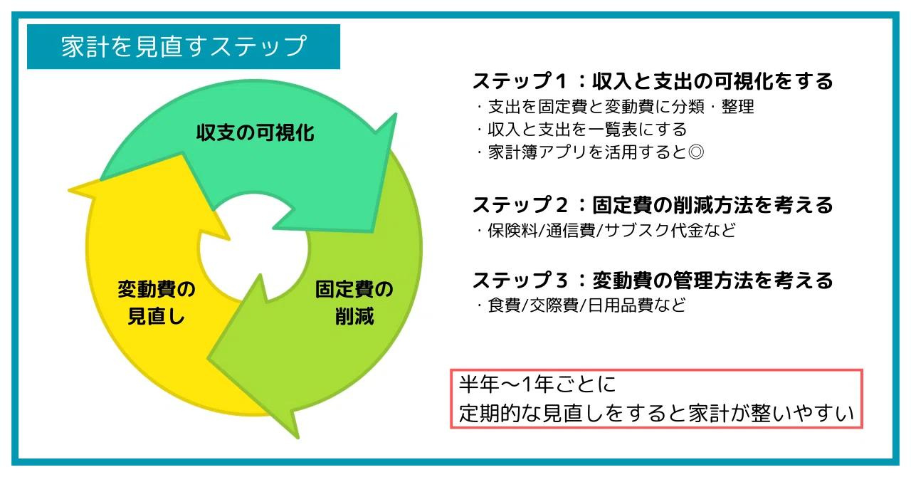 【西宮市松風町｜50代｜突然のリストラで住宅ローン返済に不安を感じた売却事例｜SE様】の画像