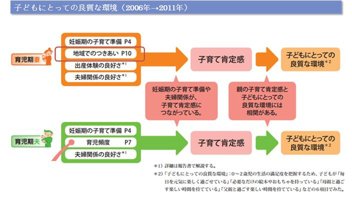 【西宮市西田町｜40代｜不登校になった子どもをきっかけに住環境を見直した住み替え事例｜SK様】の画像