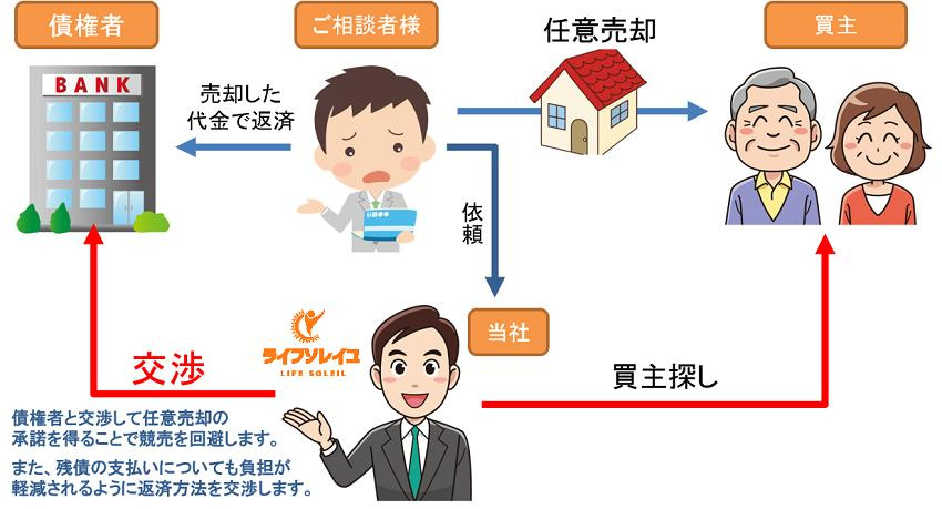【西宮市津門呉羽町｜50代｜競売寸前から任意売却で解決した事例｜SO様】の画像