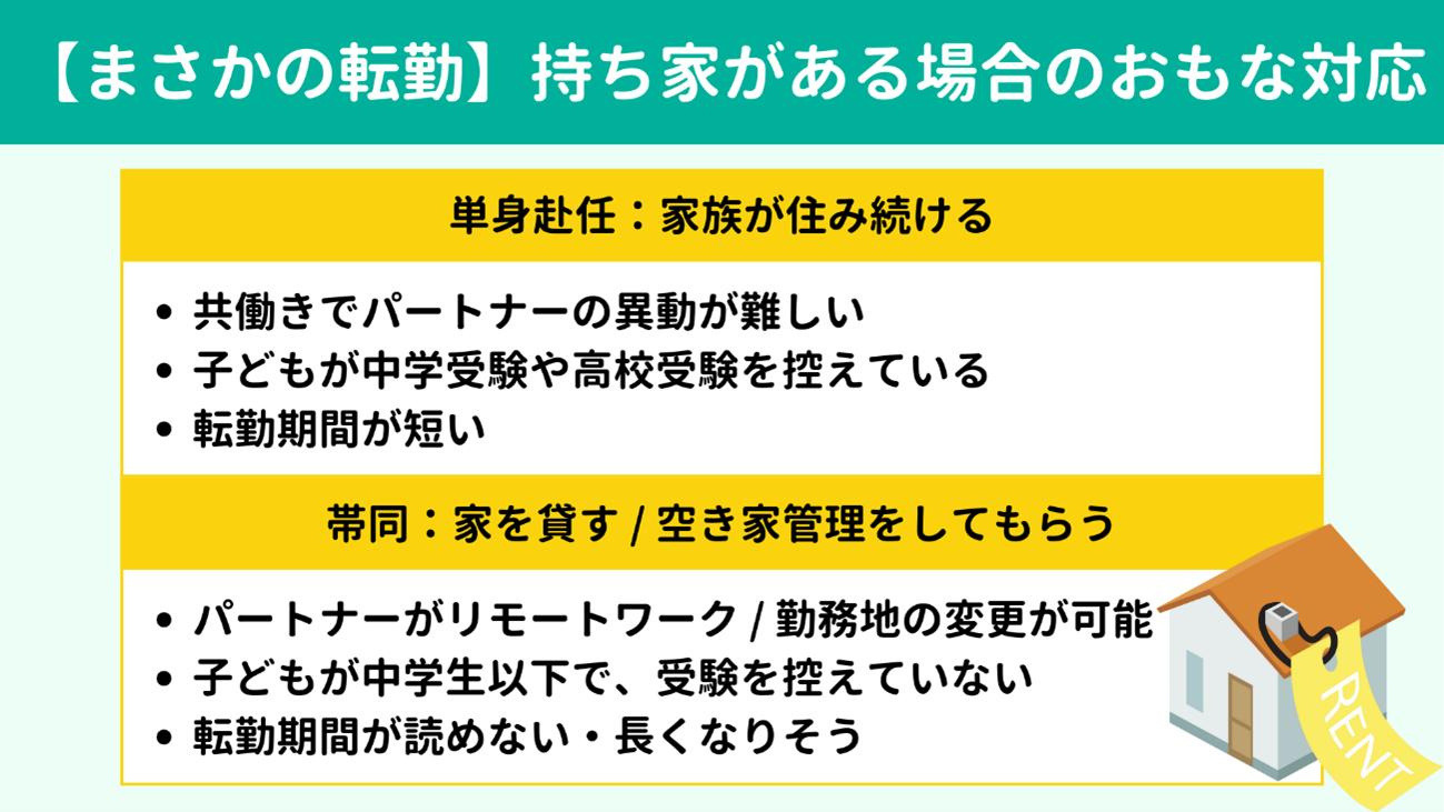【西宮市甲子園六石町｜40代｜海外赴任で悩んだ末に売却を選択した事例｜SR様】の画像