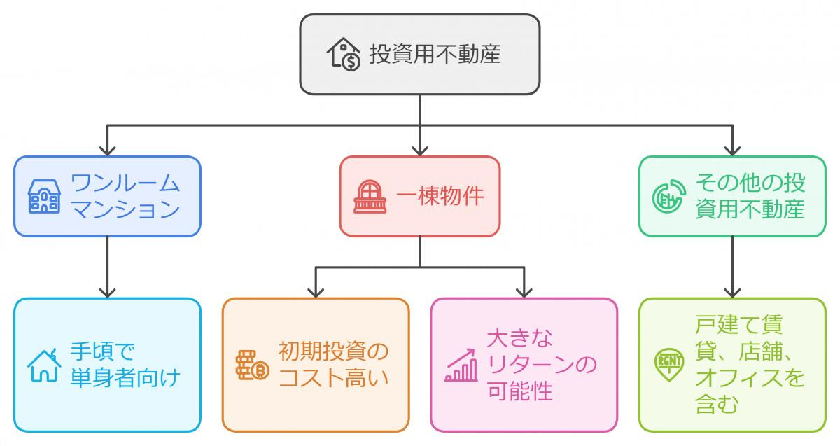 【西宮市甲子園口2丁目｜50代｜相続した収益マンションで赤字経営が続いていた事例｜SV様】の画像