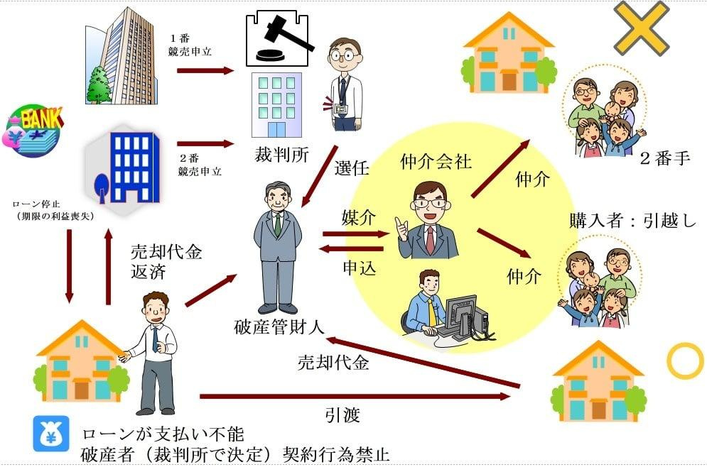 【西宮市鳴尾町4丁目｜50代｜事業失敗で自宅も会社も失うと思った任意売却事例｜SX様】の画像