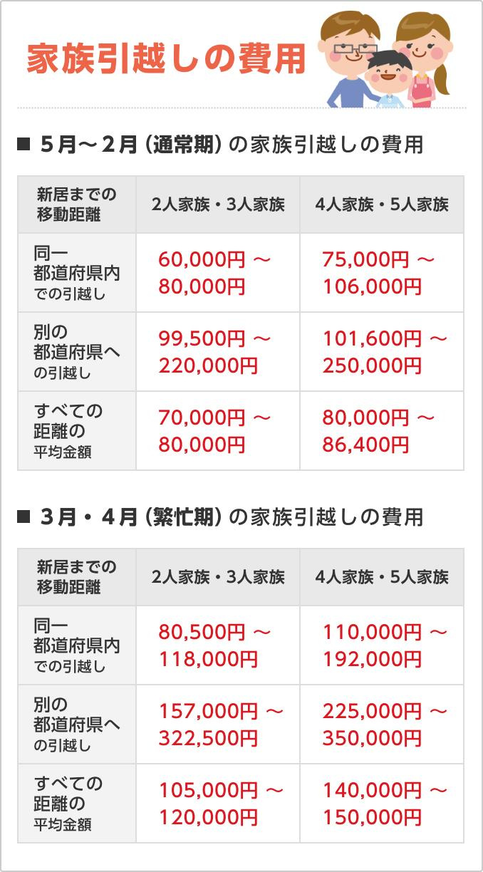 【西宮市甲子園高潮町｜40代｜突然の転勤で家族がバラバラになる危機を乗り越えた事例｜SZ様】の画像
