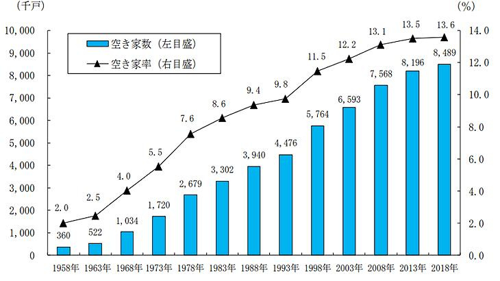 【西宮市甲子園一番町｜50代｜空き家にした途端、毎月お金が出ていくことを知った事例｜TF様】の画像