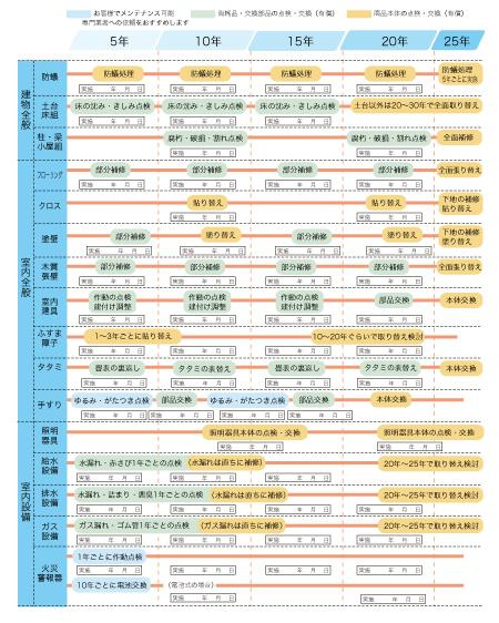 【西宮市甲子園一番町｜50代｜空き家にした途端、毎月お金が出ていくことを知った事例｜TF様】の画像