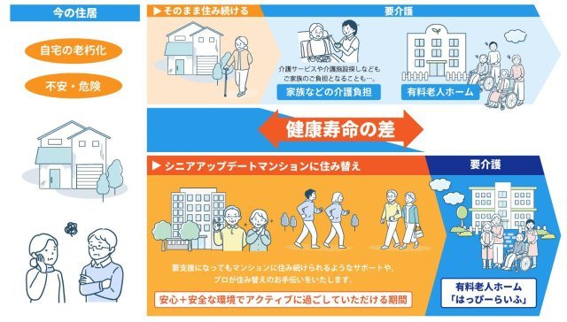 【西宮市大谷町｜70代｜施設入居後に初めて気付いた空き家リスク事例｜TJ様】の画像