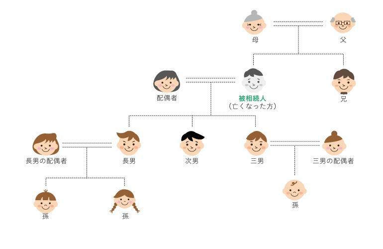 【西宮市樋之池町｜50代｜実家のカレンダーが3年前で止まっていた相続売却事例｜UT様】の画像