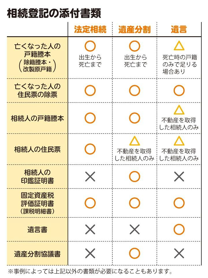【西宮市今津曙町｜60代｜父の相続で初めて知った「借地契約」、底地をどうすればよいか悩んだ売却事例｜XA様】の画像