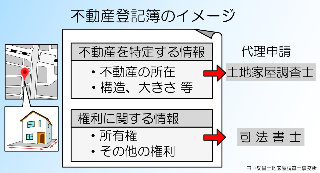 【西宮市上甲子園三丁目｜60代｜「建物は10年以上前に壊したのに、登記簿にはまだ家が残っていました」相続土地売却事例｜AIB様】の画像
