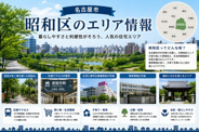愛知県名古屋市昭和区近辺の画像