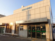 近畿大阪銀行東大阪中央支店