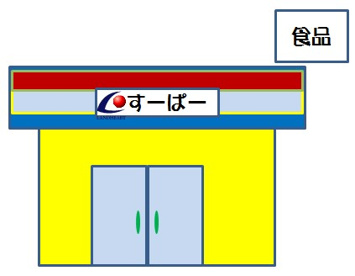 カスミ　千城台店の画像1