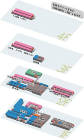 加古川東市民病院の画像3