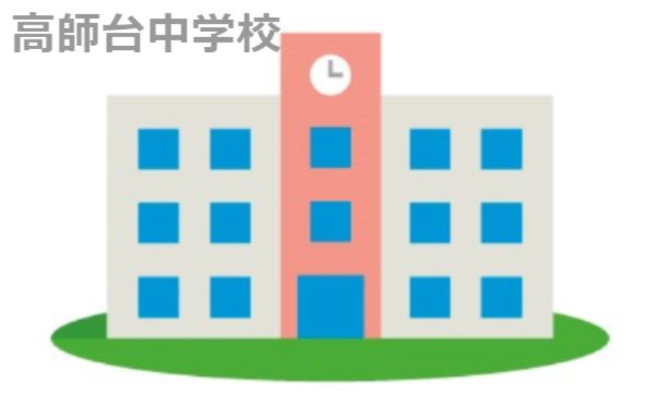 の画像