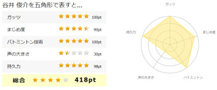 谷井 　の画像2